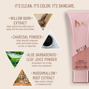 Detoxifying Charcoal Mask for Congested Pores